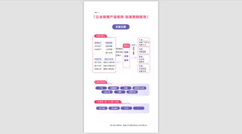 2021內容破圈創意營銷趨勢報告 