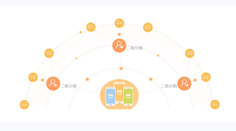 其實只要仔細想想,可以觀察到在微信商城系統的用戶購買記錄,對他們