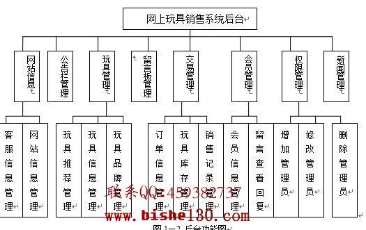 jsp玩具網上訂購銷售商城系統