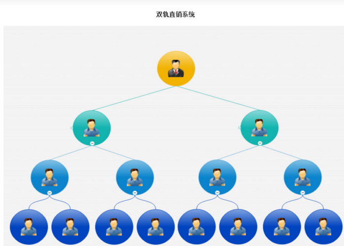 【直銷會員員工銷售管理工資獎金軟件網站】價格,廠家,圖片-中國網庫