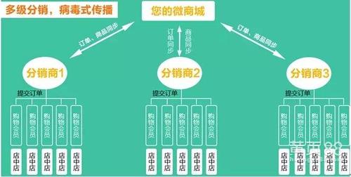 公益全返系統開發 全返商城系統源碼,返利商城系統開發全返商城模式?