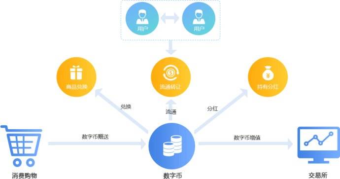廣州漢全科技區塊鏈商城系統開發