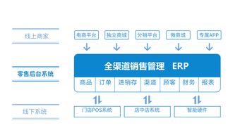 全渠道零售O2O軟件系統開發需要注意什么