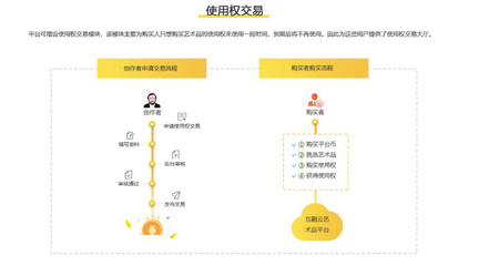 【互融云】區塊鏈藝術品交易系統開發 藝術品數字資產交易系統開發 區塊鏈應用開發 數字貨幣購物商城系統 控制系統圖片_高清圖_細節圖