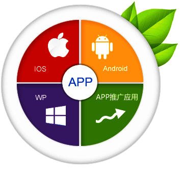 APP開發公司 APP開發要多少錢 成都APP開發