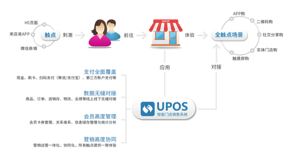 傳統(tǒng)商圈如何轉(zhuǎn)型?新零售模式、阿里零售加賦能、新零售技術(shù)方法