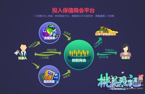 《桃花源記2》重塑回合良心 良心經濟系統詳解