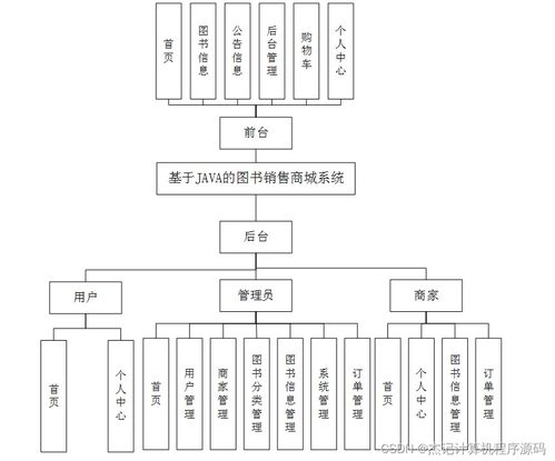 計(jì)算機(jī)畢設(shè)ssm基于JAVA的圖書(shū)銷售商城系統(tǒng)w268z9 源碼 數(shù)據(jù)庫(kù) LW