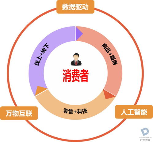 新零售趨勢(shì)下,流量從何而來(lái)