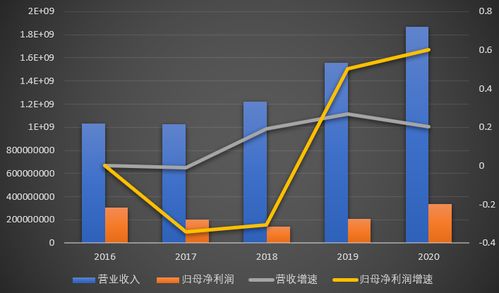 產(chǎn)品迎來(lái)密集收獲期,高研發(fā)保證公司競(jìng)爭(zhēng)力,迎頭趕上第一梯隊(duì)