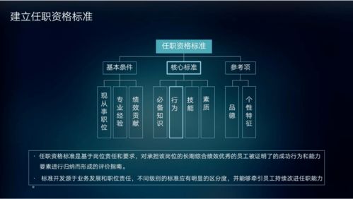 員工職業(yè)發(fā)展手冊(cè)