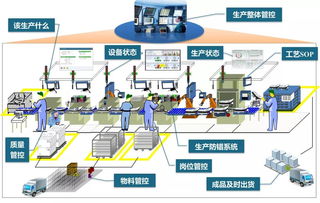 mes如何提升智能工廠四大能力