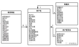 基于ssm框架的morning公益商城系統(tǒng)