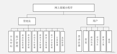 基于微信小程序的商城系統(tǒng)