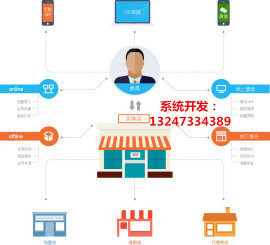o2o商城系統(tǒng)開發(fā)公司