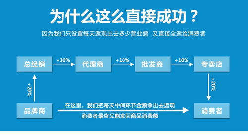 購物返現(xiàn)商城系統(tǒng)開發(fā)全返商城app 專業(yè)開發(fā),品質(zhì)保障