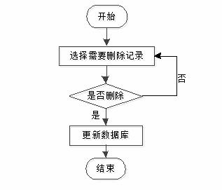 基于java springboot vue的在線商城系統(tǒng)設(shè)計(jì)與開發(fā)