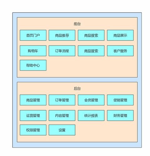 非常有價值的電商系統(tǒng),包括前臺商城和后臺管理系統(tǒng) 直接拿來用