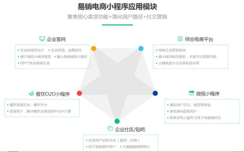 泰州商家開(kāi)發(fā)微信小程序商城有哪些優(yōu)勢(shì)呢
