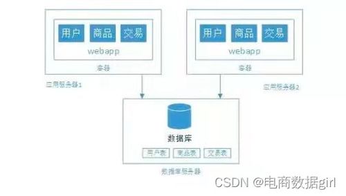 簡(jiǎn)述api 電商數(shù)據(jù)api 網(wǎng)關(guān)的概念和功能