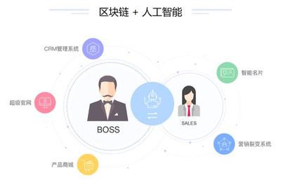 小程序+SCRM 喜推智能銷售系統引爆銷售革命