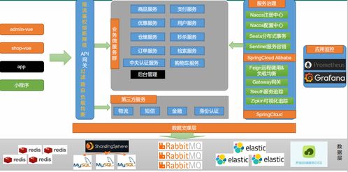 第一章 javaee項目之 谷粒商城 項目簡介