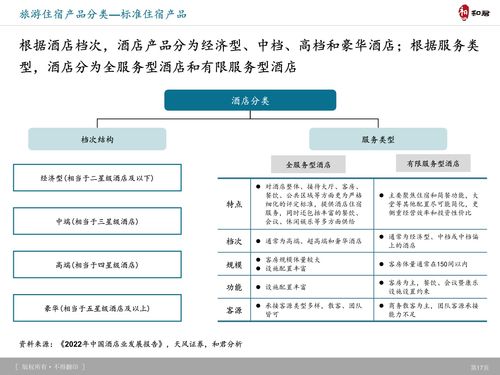 和君咨詢 旅游產品體系 創新趨勢及典型案例研究