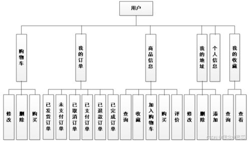 基于ssm jsp的購物商城系統