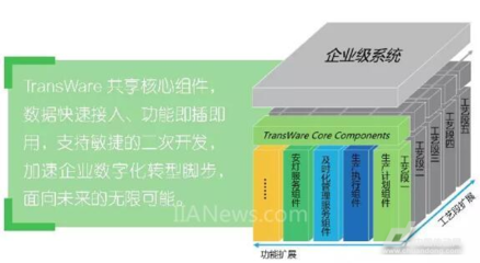 靠“軟”實(shí)力的公司,也能上“透明工廠”這趟快車