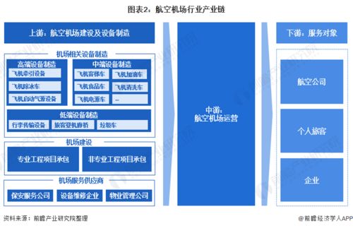 預(yù)見(jiàn)2021 2021年中國(guó)航空機(jī)場(chǎng)行業(yè)全景圖譜