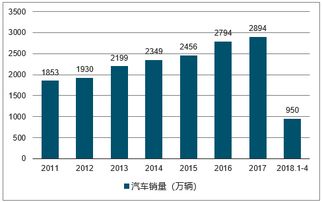 汽車商城系統與汽車小程序商城開發解決方案
