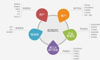 遠豐電商 一個靠實力的多用戶商城系統