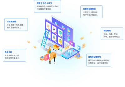 ECshop-開源商城系統_商城源碼_PHP電商系統開發_商城代碼下載