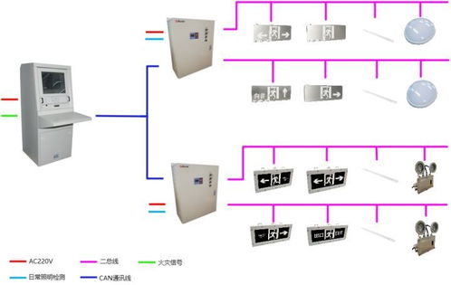 消防應急疏散指示系統的應用說明