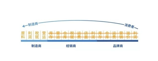 新國貨與信任 電商的下半場