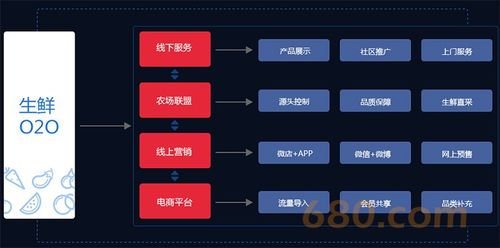 鄭州生鮮商城系統設計 生鮮商城網頁設計 生鮮商城系統開發 app上架加q878005982 時間財富網