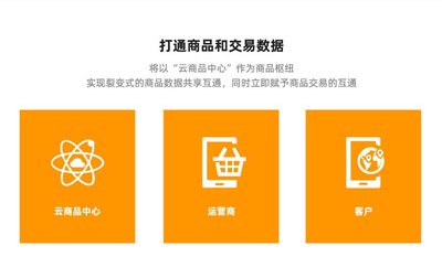 供應鏈系統 商城系統 API無限分發 *商品供貨平臺系統開發