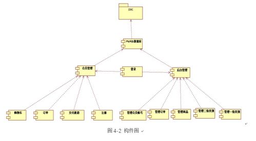 ssm全注解開發的網上商城系統