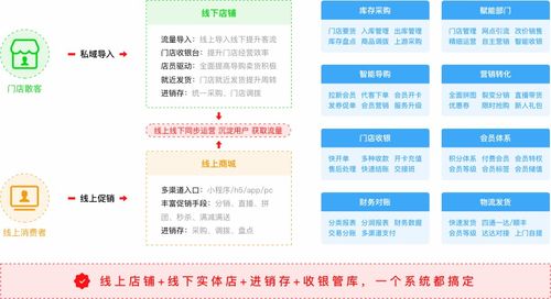 javashop連鎖門店系統(tǒng)幫助企業(yè)快速搭建自己企業(yè)商城