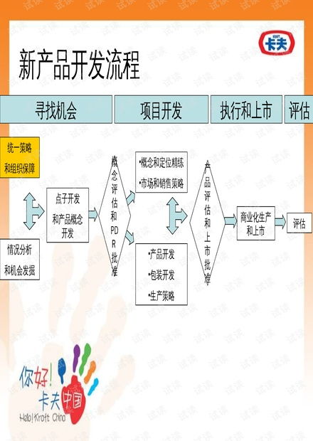 xx食品新產(chǎn)品開發(fā)流程.ppt資源 csdn文庫