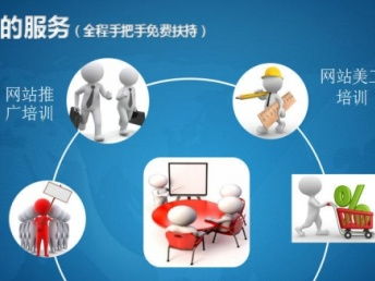 圖 藍(lán)蜘蛛商城系統(tǒng) 免費(fèi)電商系統(tǒng) 電商開發(fā)商 上海網(wǎng)站建設(shè)推廣