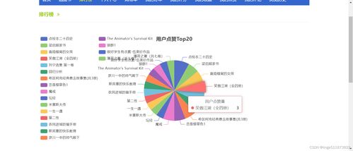 java開發(fā)網(wǎng)上書店推薦系統(tǒng) 在線圖書購物商城推薦系統(tǒng) ssm開發(fā)框架 spring springmvc mybatis 基于用戶的協(xié)同過濾推薦算法 基于內(nèi)容 用戶屬性 的推薦算法 圖書爬蟲