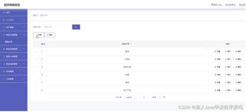 springboot超市購物系統 i128g 了解畢業設計的關鍵考慮因素