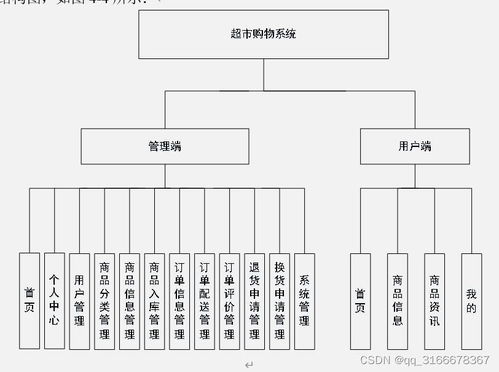 微信小程序nodejs vue uniapp超市網上購物商城系統