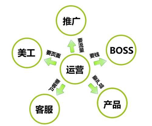 商聯達 大型小程序商城系統開發多少錢