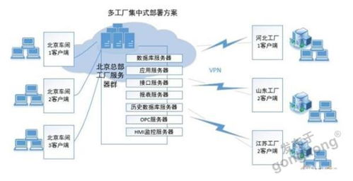 如何規劃多工廠mes架構