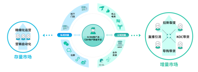 火鷹科技-電商系統開發,微信APP小程序商城系統軟件開發定制