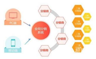 分享軟件開發
