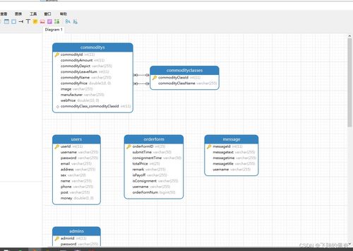 基于javaweb電子商城前后臺管理系統網上商城系統 spring mysql jsp jstl css