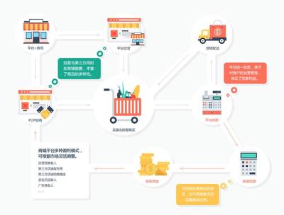 商城系統開發_商城app開發_商城app開發公司